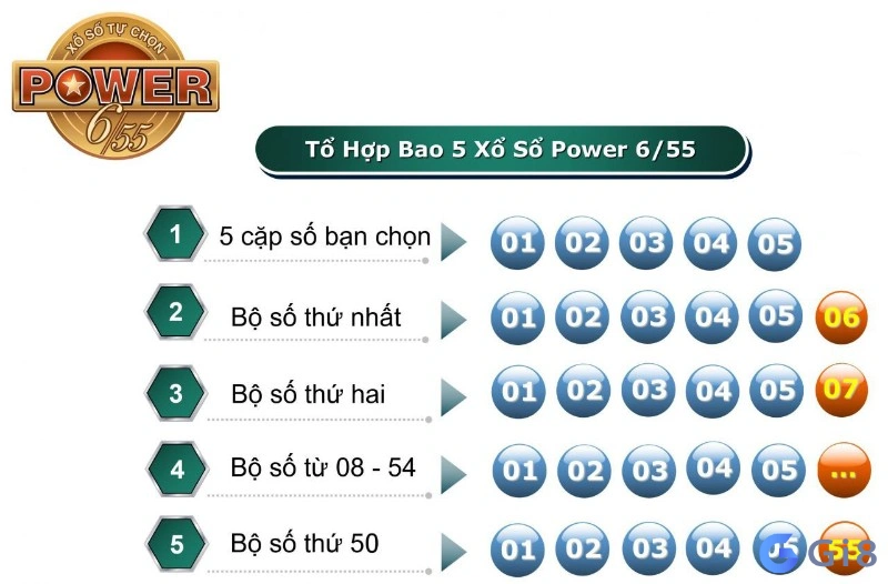 Cách thức quay thưởng trước khi nắm bắt cách tính giải vietlott 6/55 Cách thức quay thưởng trước khi nắm bắt cách tính giải vietlott 6/55