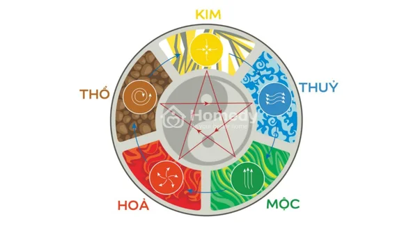 Cách tính lô đề theo ngũ hành được nhiều người quan tâm Cách tính lô đề theo ngũ hành được nhiều người quan tâm