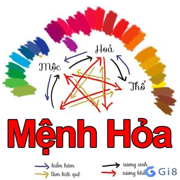 Giải đáp về con số hợp mệnh Giải đáp về con số hợp mệnh