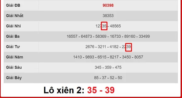 Áp dụng đúng công thức cách tính tiền lô xiên 2 mỗi miền Áp dụng đúng công thức cách tính tiền lô xiên 2 mỗi miền