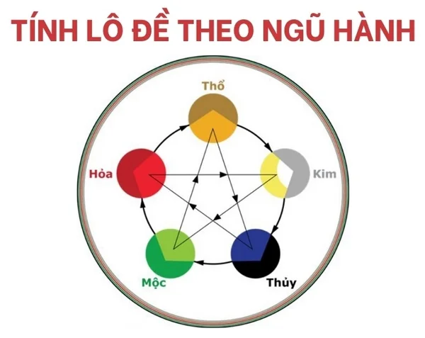 Ngũ hành tương sinh, tương khắc giúp người chơi lựa chọn con số may mắn Ngũ hành tương sinh, tương khắc giúp người chơi lựa chọn con số may mắn