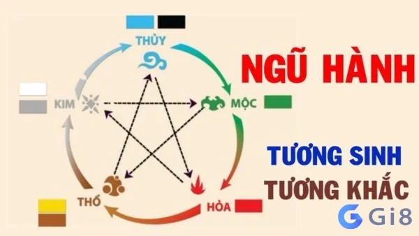 Ảnh hưởng con số đối với cuộc sống mỗi người Ảnh hưởng con số đối với cuộc sống mỗi người