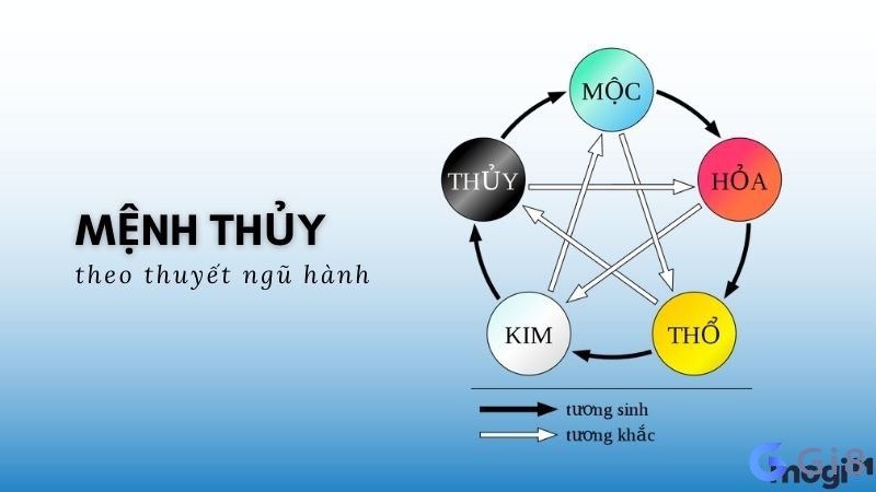 Mệnh thủy đại diện cho nước và tương ứng với mùa đông Mệnh thủy sinh năm bao nhiêu