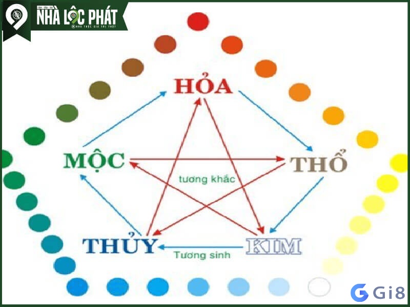 Quy luật tương sinh tương khắc của 5 yếu tố trong ngũ hành Mệnh thủy sinh năm bao nhiêu gi8 1000