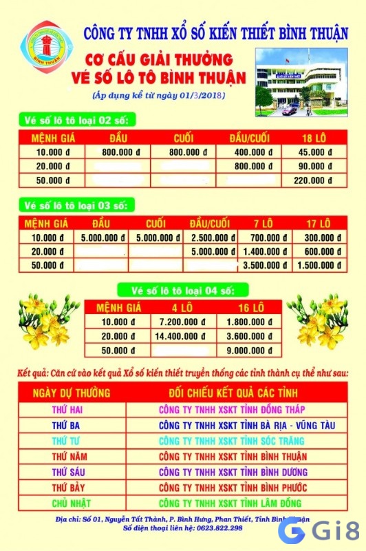 Kinh nghiệm tham gia chơi xổ số lô tô miền nam hiệu quả Kinh nghiệm tham gia chơi xổ số lô tô miền nam hiệu quả